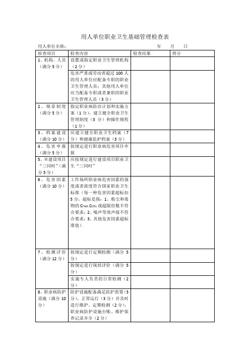 用人单位职业卫生基础管理检查表