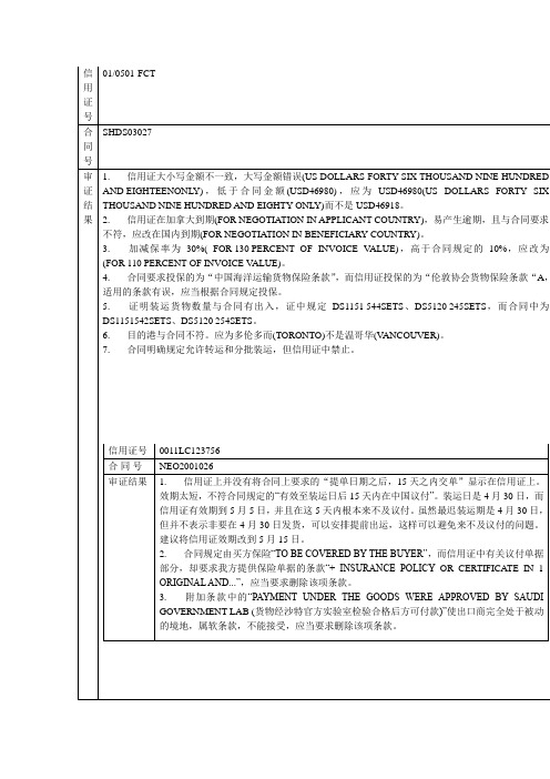 国际贸易单证实务实训答案