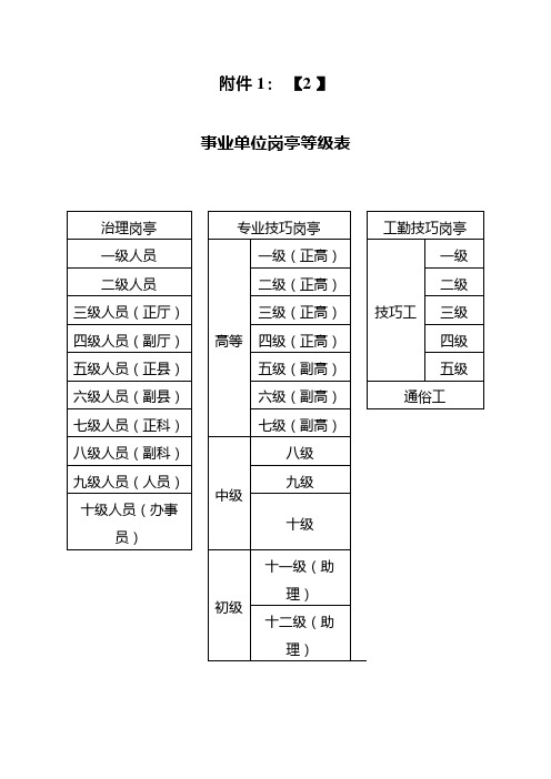 事业单位岗位等级表