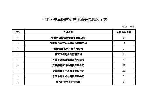 2017年阜阳市科技创新券兑现公示表