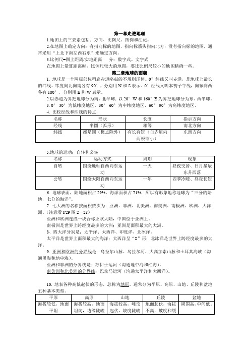 七年级地理上册知识汇总(江苏省适用)