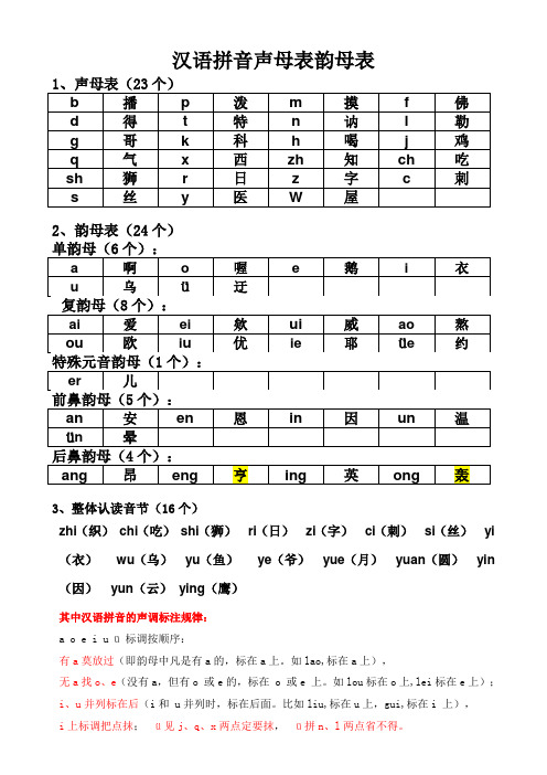 汉语拼音声母韵母全表