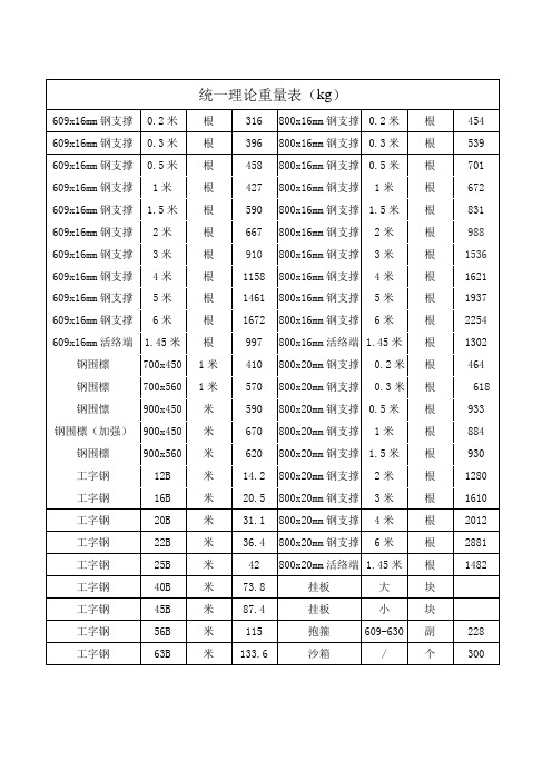 钢支撑理论重量表