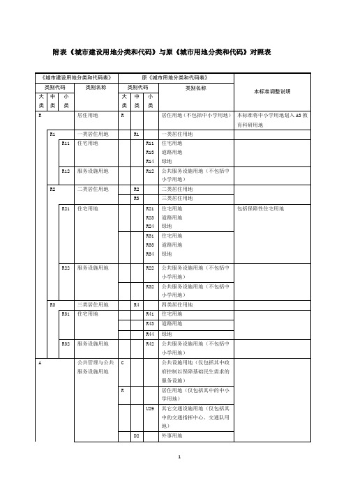 新旧城市规划用地分类标准对照表