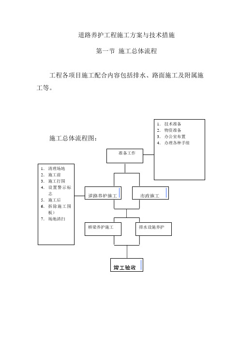 道路养护工程施工方案与技术措施