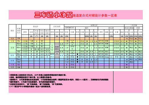 单洞及三车道隧道参数表0130