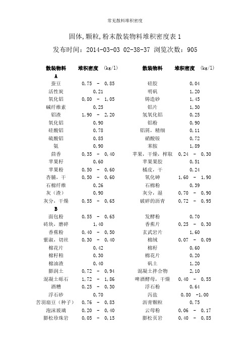 常见散料堆积密度