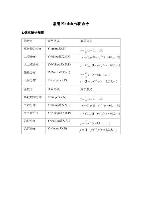 常用Matlab作图命令