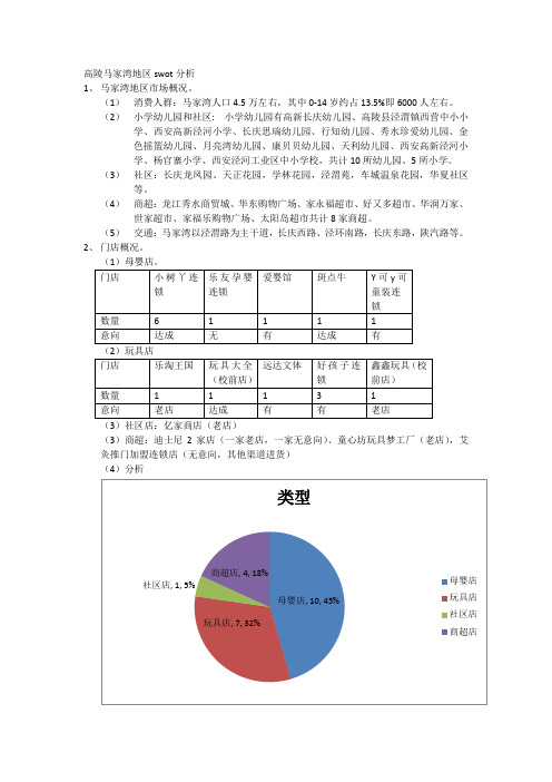 高陵马家湾地区swot分析