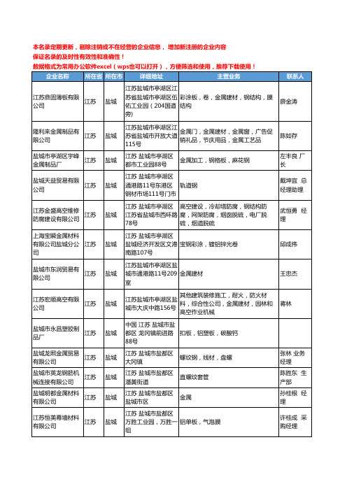 2020新版江苏省盐城金属建材工商企业公司名录名单黄页联系方式大全37家