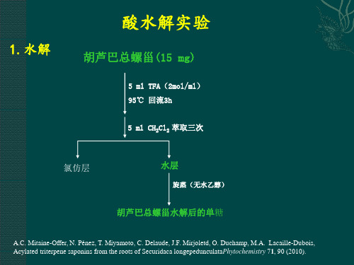 糖绝对构型确定方法