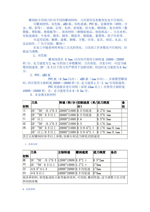 刀具参数规则