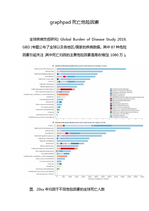 graphpad死亡危险因素