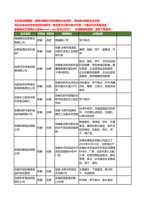 新版安徽省合肥糕点饼干工商企业公司商家名录名单联系方式大全32家