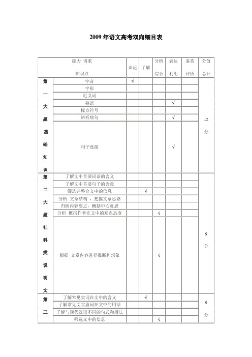 语文双向细目表和归类表