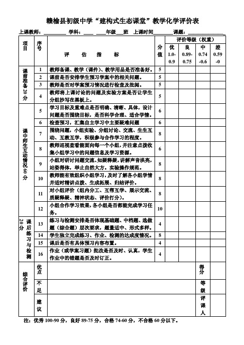 赣榆县初级中学“建构式生态课堂”教学评价表(数学组)