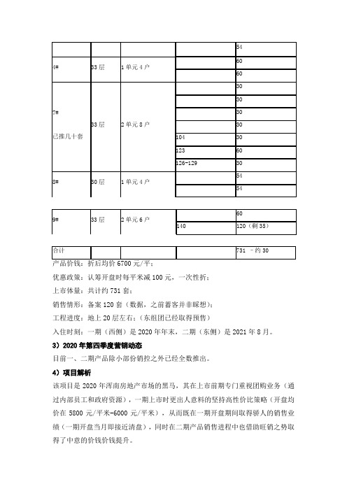 沈阳昱宽地产长白地块可研分析下