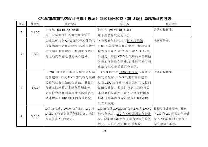 GB50156-2012(2013版)局部修订内容表