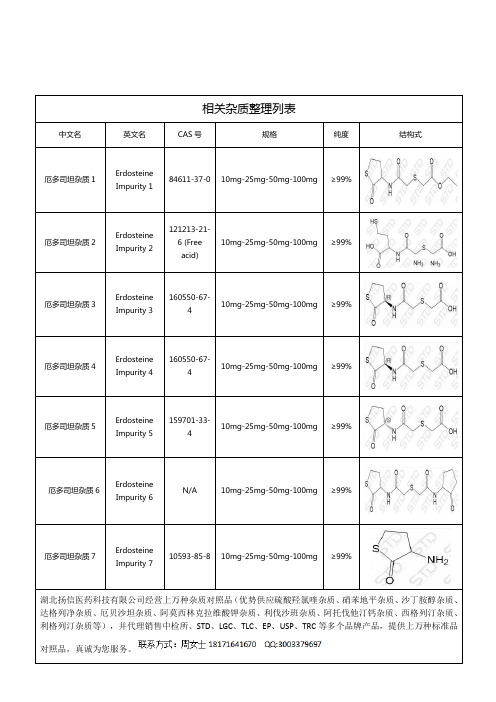 厄多司坦相关杂质