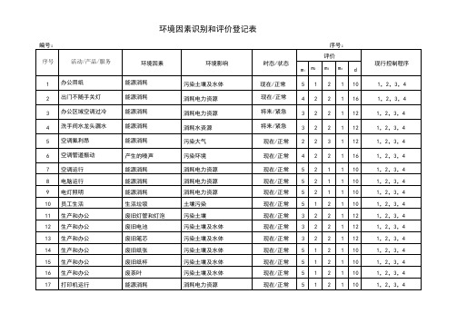 环境因素识别,评价登记表