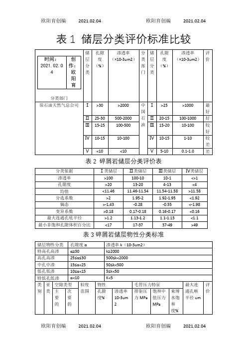 储层分类标准之欧阳育创编