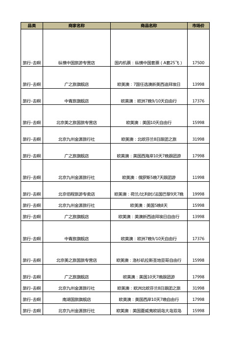 2014年天猫双十一旅行-去啊购物清单