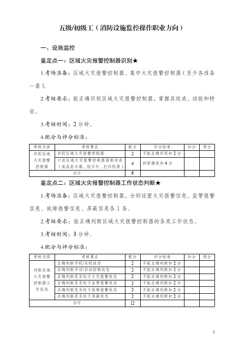 消防设施操作员初级考试内容