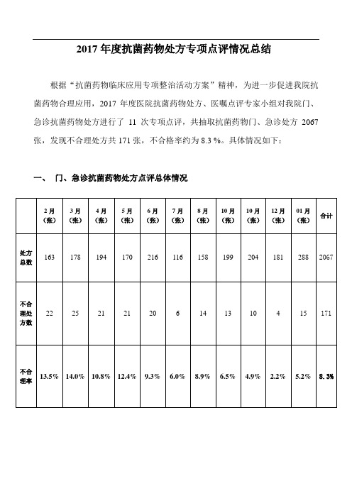 抗菌药物处方点评情况总结