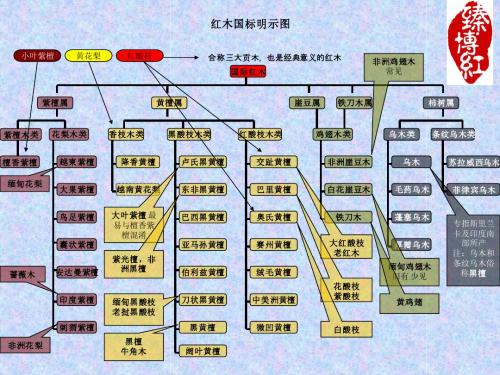 红木国标明示