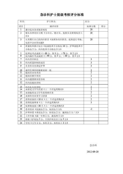 急诊科护士能级考核评分标准