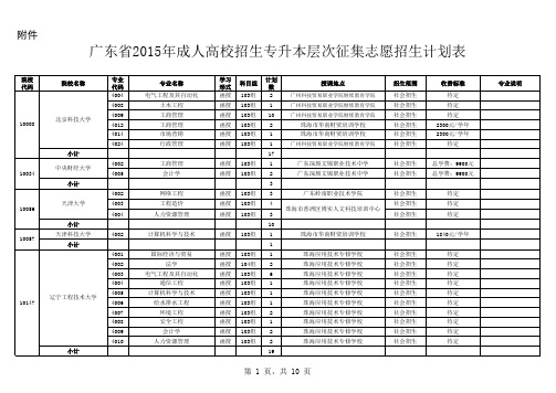 广东省2015年成人高校招生专升本批次征集志愿招生计划表