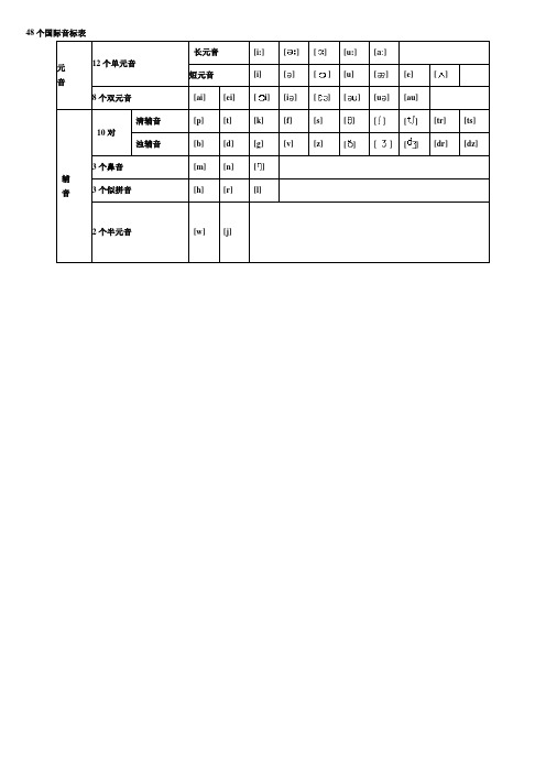 48个国际音标发音规则及单词[1]