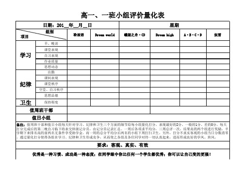 量化打分表