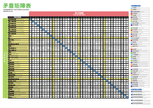 矛盾矩阵表