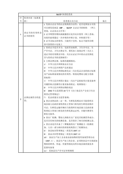 haccp体系检查表.doc