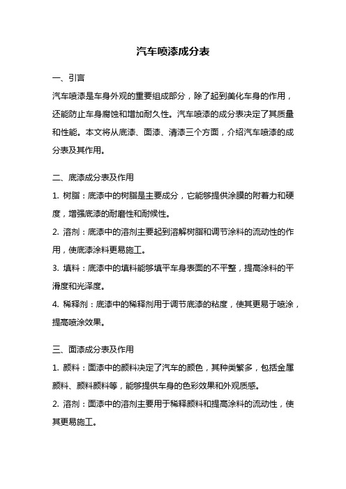 汽车喷漆成分表