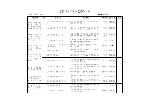 北沟中心小学作风问题整改台账(学校)