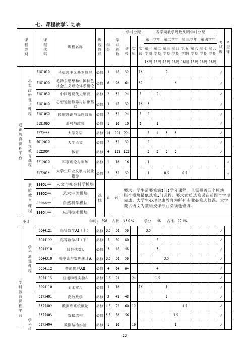 计算机学院软件工程课程教学计划表