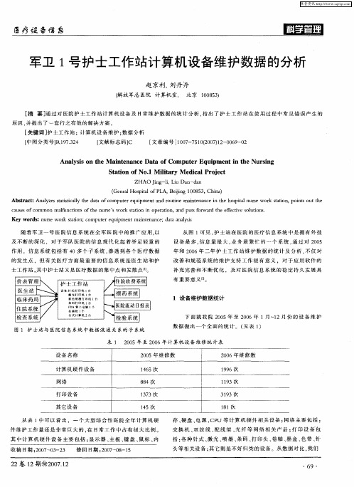 军卫1号护士工作站计算机设备维护数据的分析