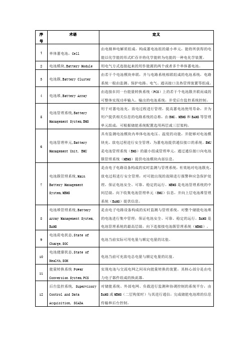 储能系统方案