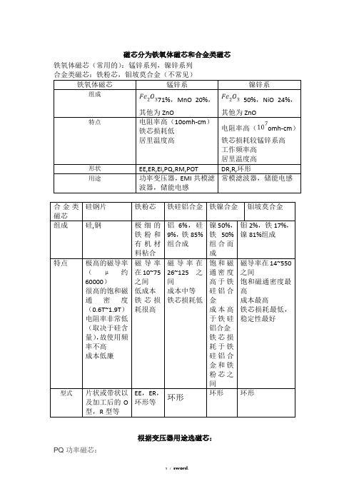 磁芯种类和AP法选磁芯#(精选.)