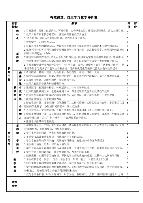 有效课堂自主学习评价表