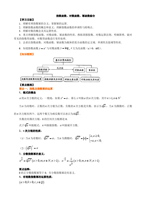 知识讲解_指数函数、对数函数、幂函数综合_提高