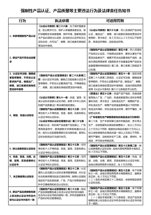 强制性产品认证、产品质量等主要违法行为及法律责任告知书