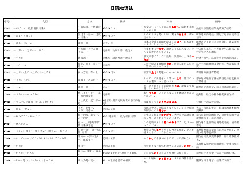 日语N2语法总结