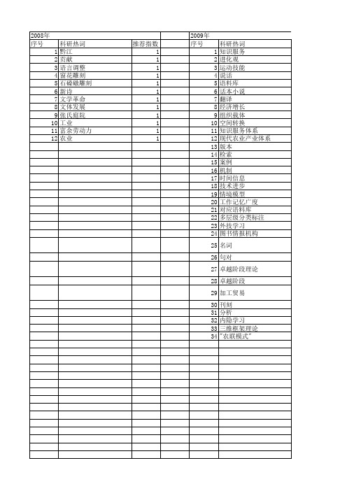 【国家社会科学基金】_形式加工_基金支持热词逐年推荐_【万方软件创新助手】_20140809