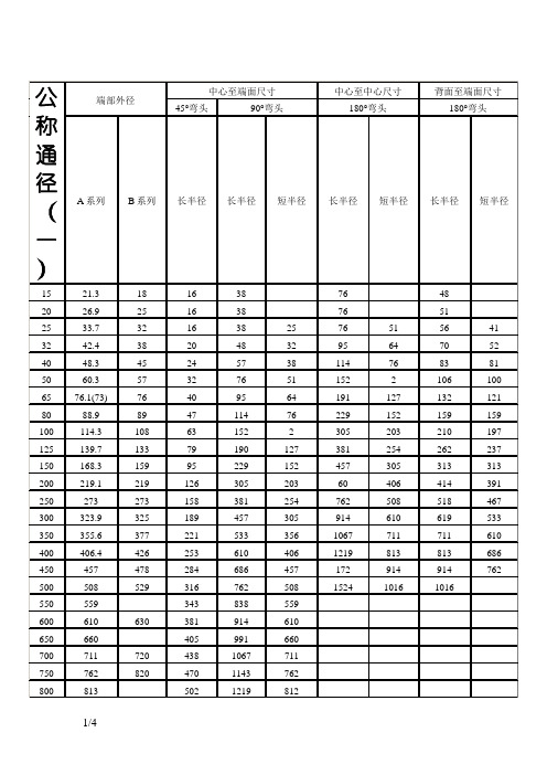 弯头规格尺寸表