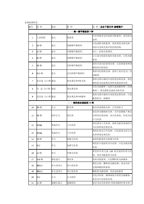 金相标准样品1