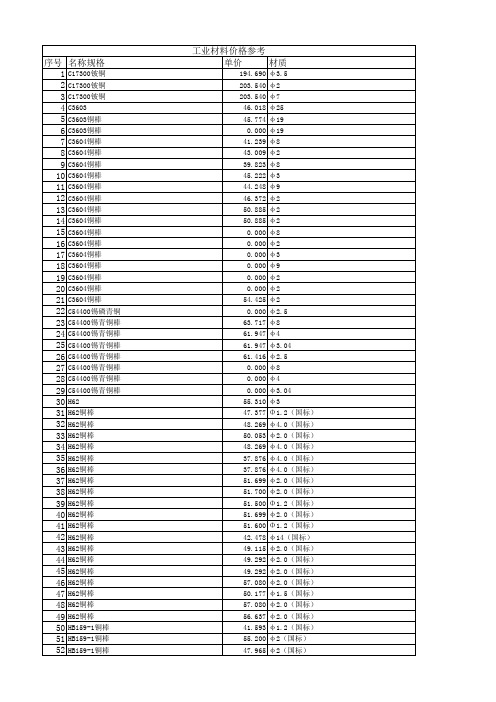 常规工业产品采购单价参考
