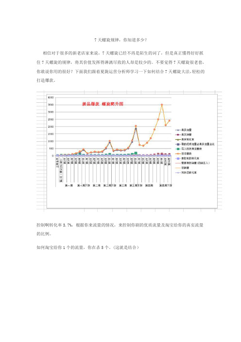 7天螺旋规律,你知道多少？